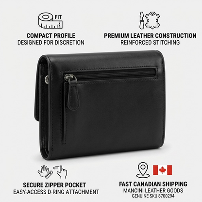 Mancini leather wallet infographic showcasing key features like premium construction with icons on a clean background.